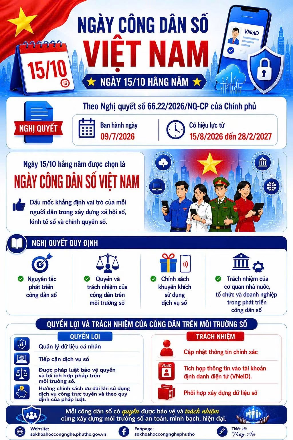 Ngày 15/10 hằng năm là Ngày Công dân số Việt Nam