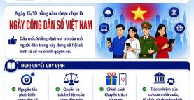 Ngày 15/10 hằng năm là Ngày Công dân số Việt Nam