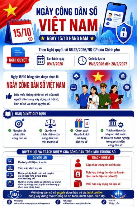 Ngày 15/10 hằng năm là Ngày Công dân số Việt Nam