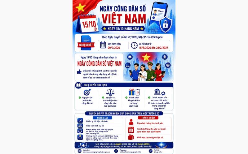 Ngày 15/10 hằng năm là Ngày Công dân số Việt Nam